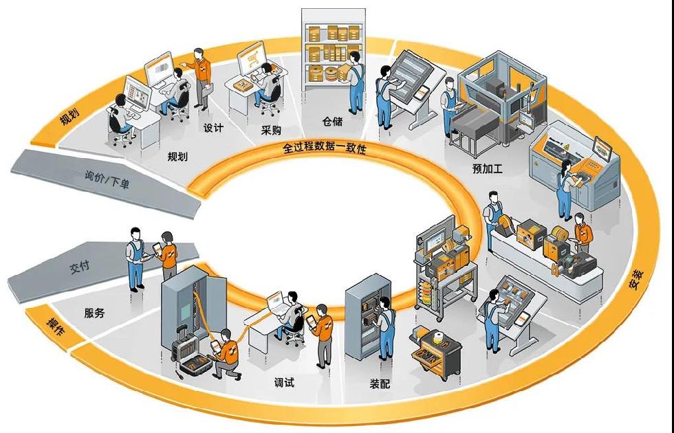 “打工人”的幸福秘籍 供应链管理如何为生活赋能？