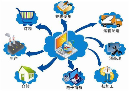 物流供应链管理的重要性及其专业服务价值