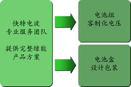 快特电波股份 全方位专业认证测试与供应链管理双轮驱动，赋能产业高质量发展