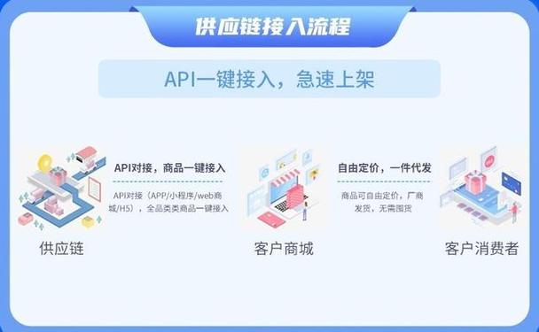 互联网时代,供应链服务已成为企业运营的重中之重