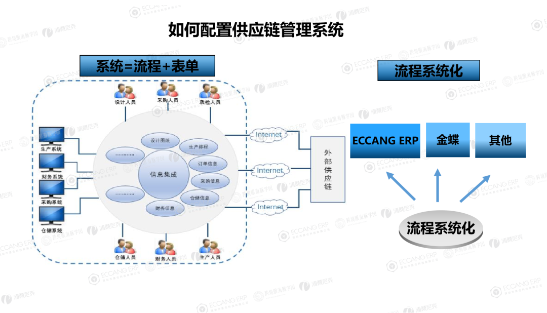 向十亿级卖家学经验!4步建设供应链护城河