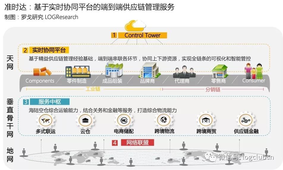 一部智能手机背后的制造供应链管理服务 从零部件到成品的精密协作